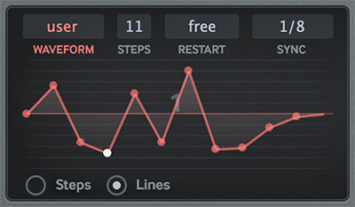 LFO1: User curve (lines)