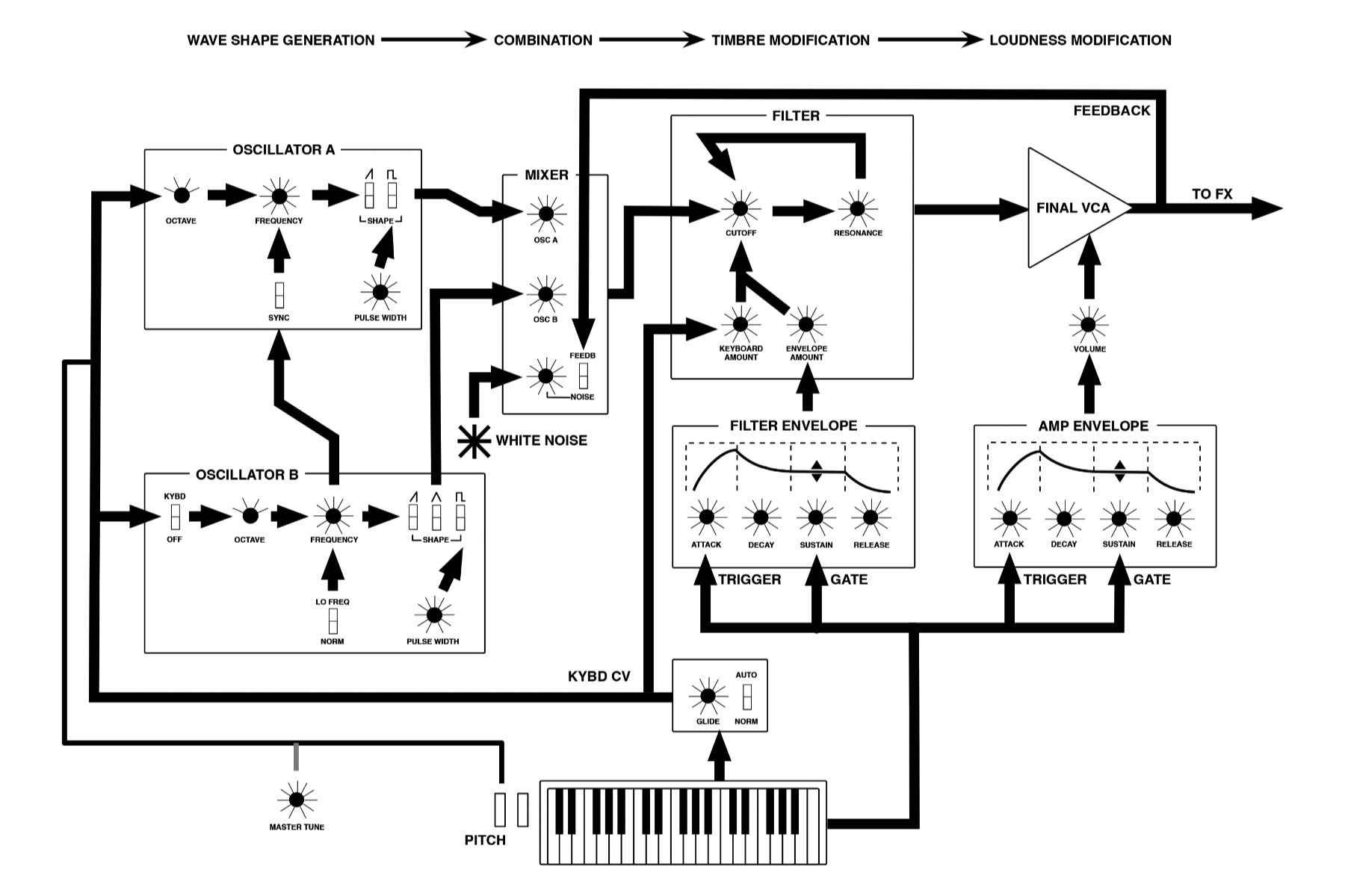 Repro-1 - Signal flow